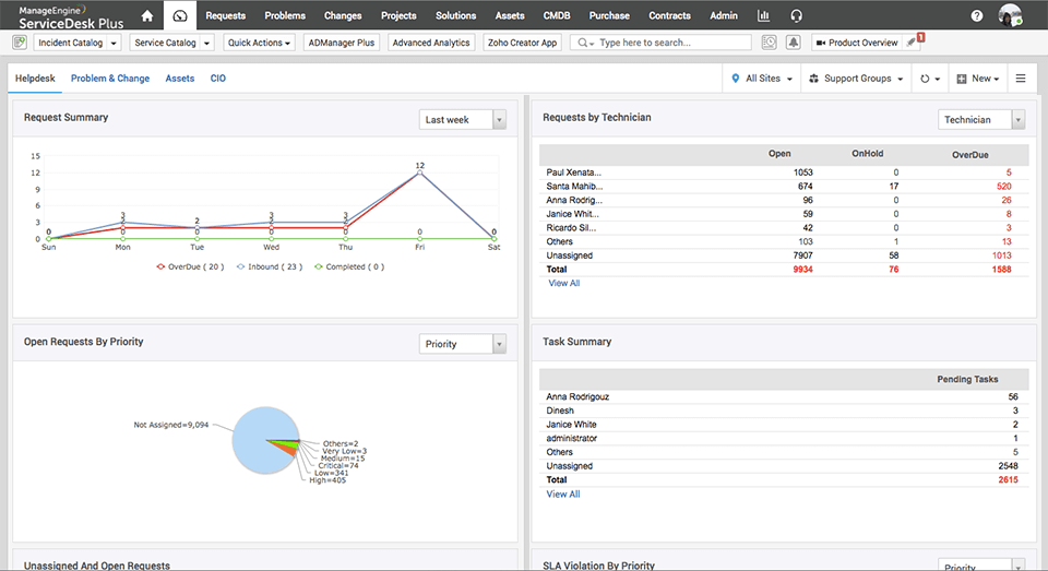 servicedesk plus help desk software