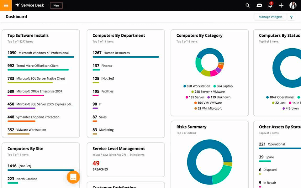 solarwinds service help desk software