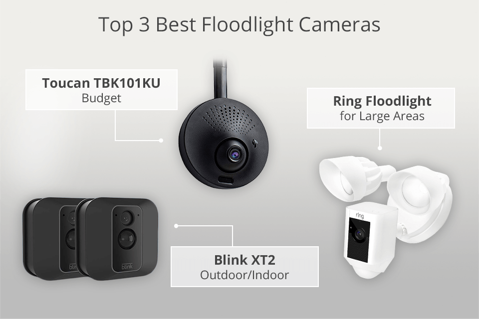 best floodlight camera