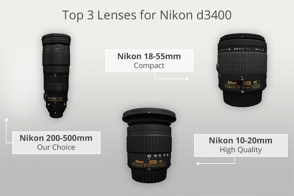best-lenses-for-nikon-d3400