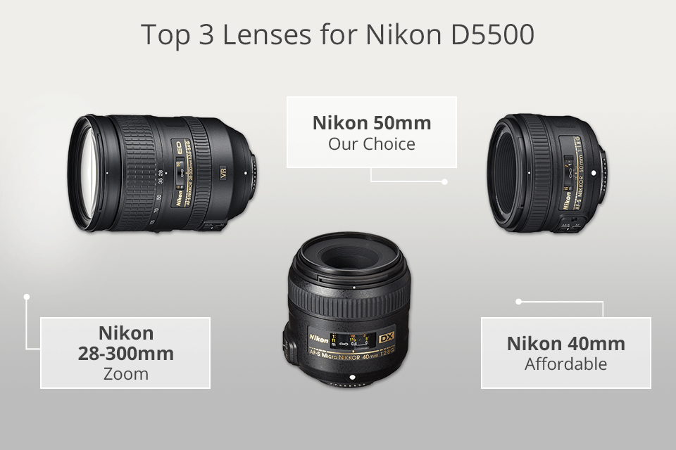 best lenses for nikon d5500