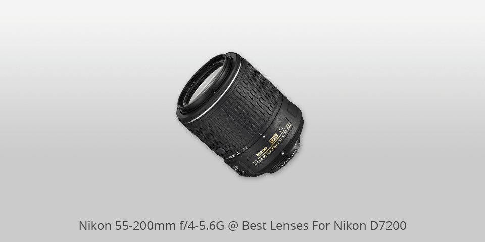 best lenses for nikon d7200