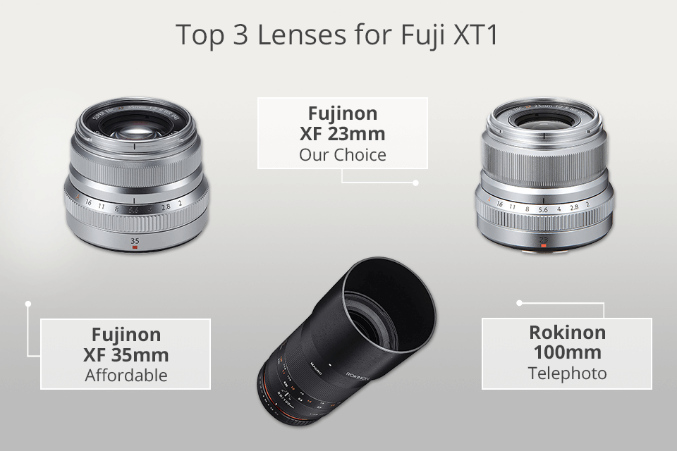 best lenses for fuji xt1