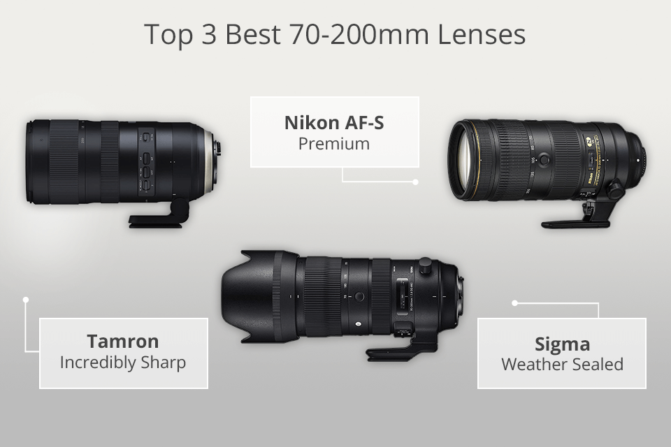 best 70-200mm lens
