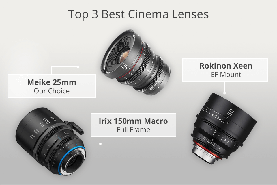 best cinema lenses