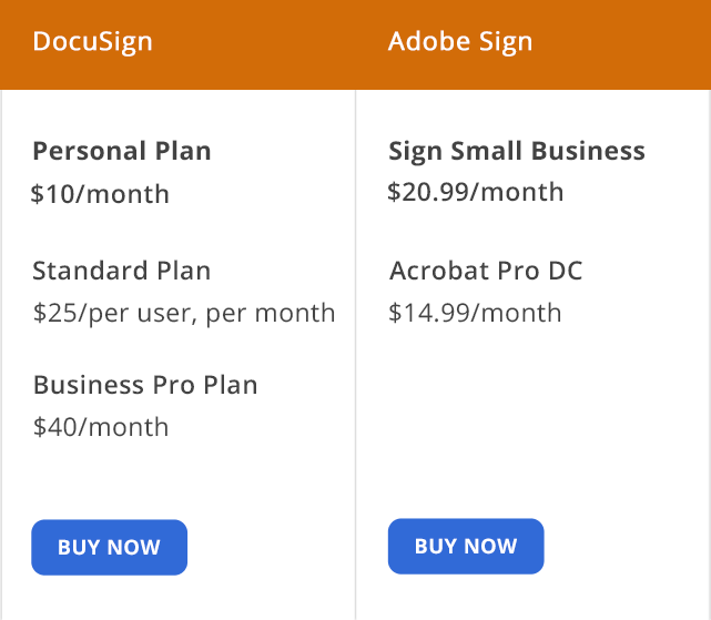 docusign vs adobe sign price