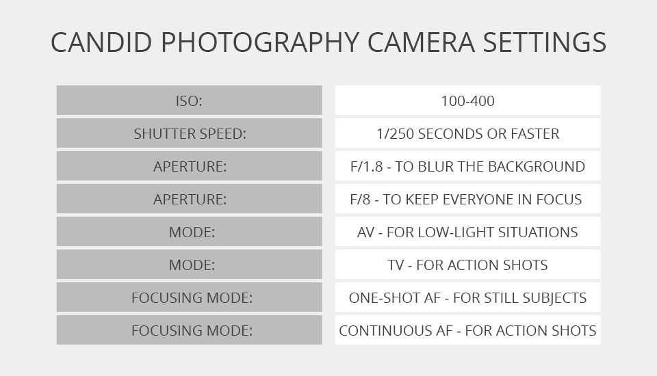 candid photography settings