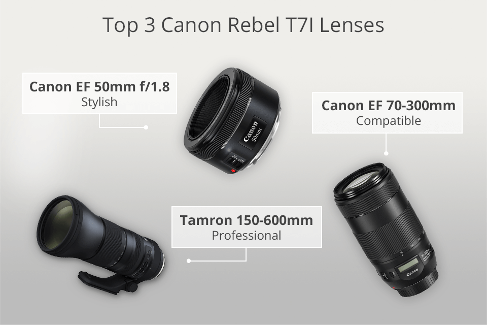best canon rebel t7i lenses