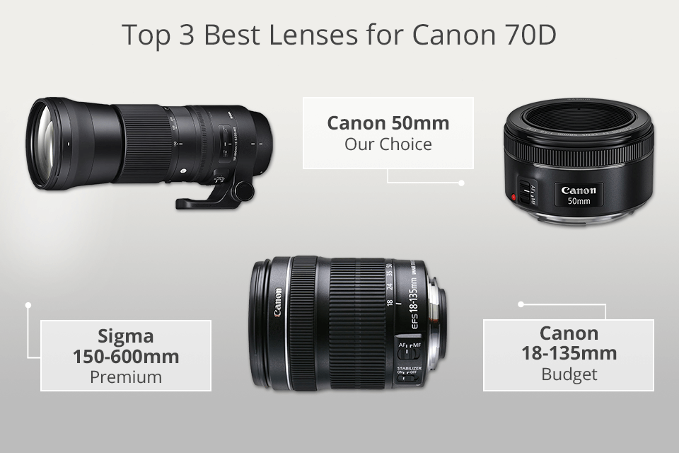 lenses for canon 70d