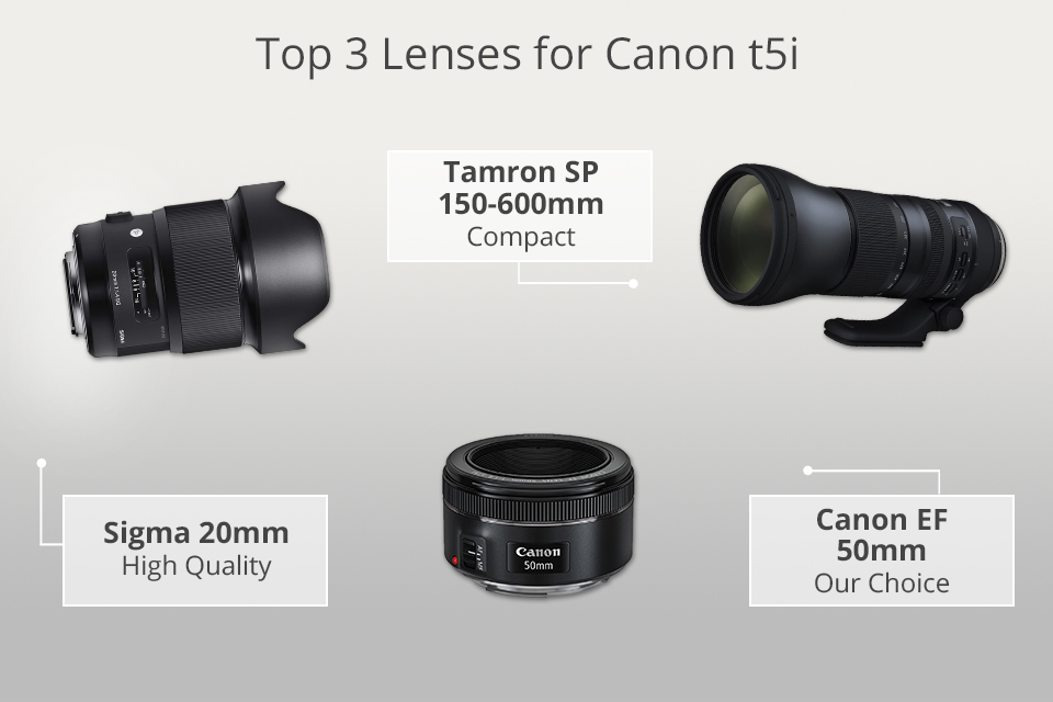 best lenses for canon t5i