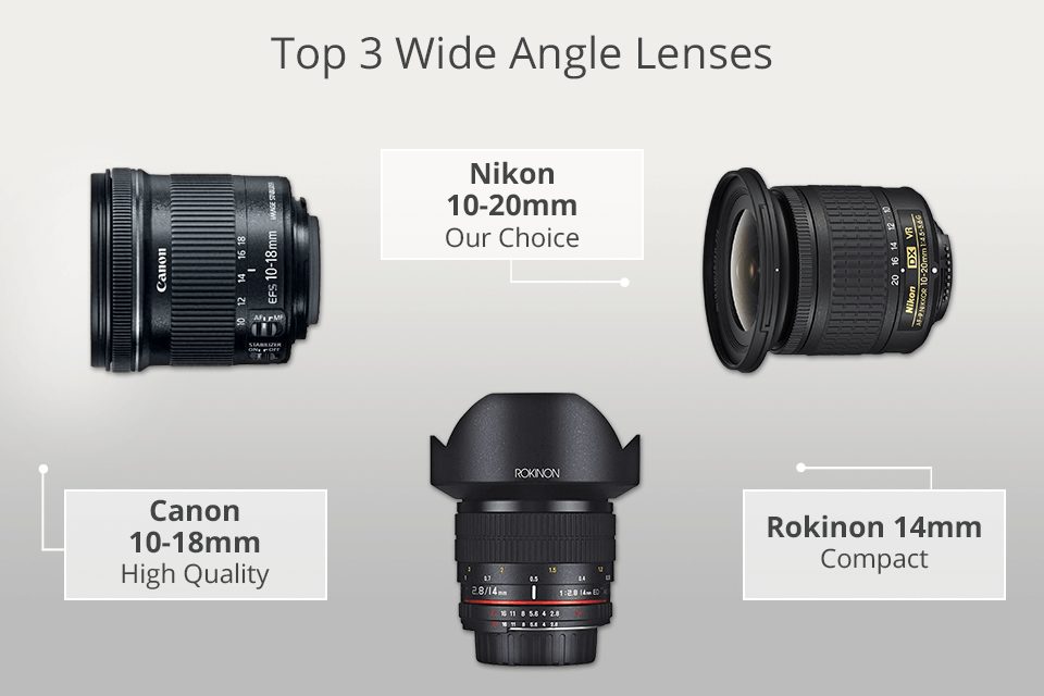 best wide angle lenses