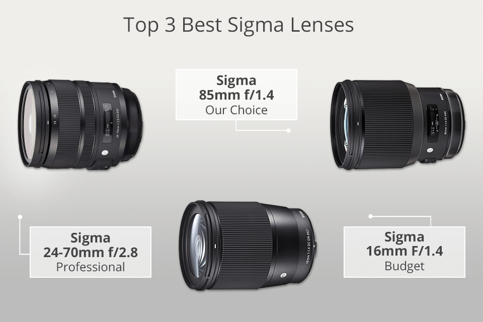 best sigma lenses