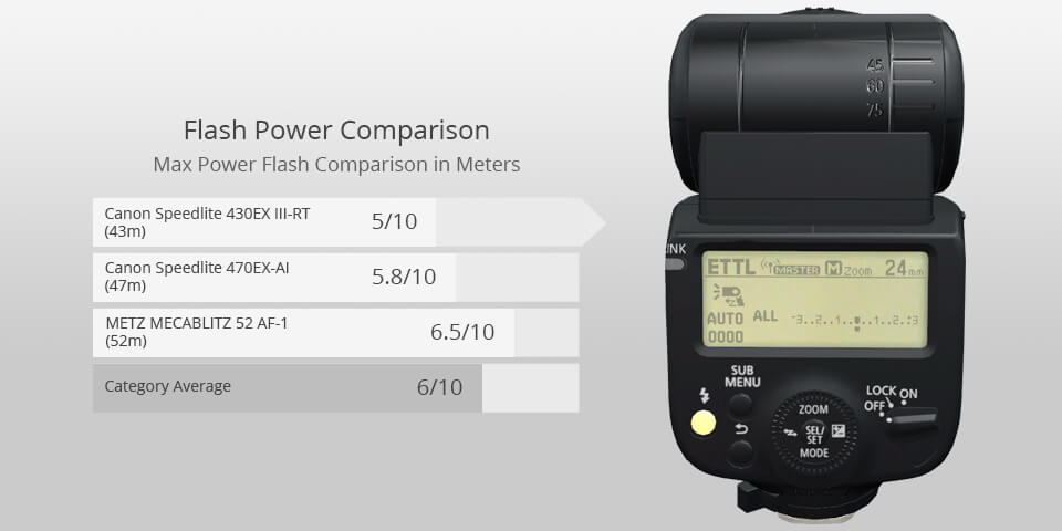 canon speedlite 430ex iii-rt camera flash