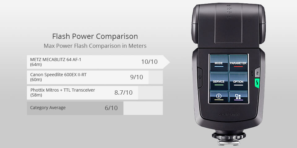 metz mecablitz 64 af-1 camera flash