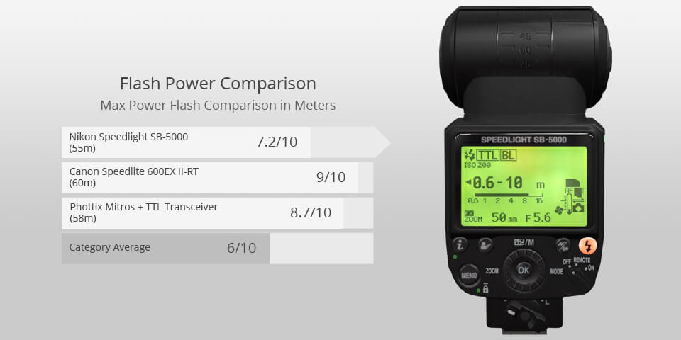 nikon speedlight sb-5000 camera flash