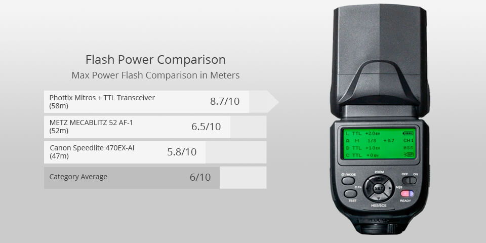 phottix mitros + ttl transceiver camera flash