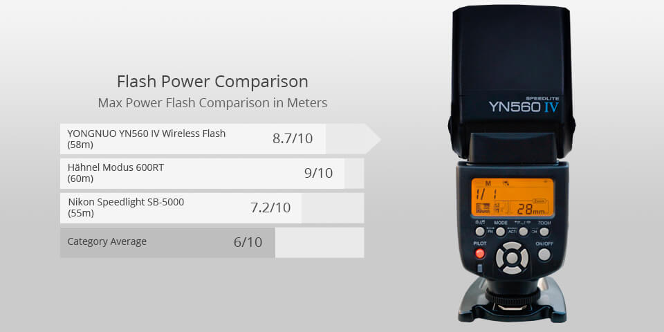 yongnuo yn560 iv wireless flash camera flash