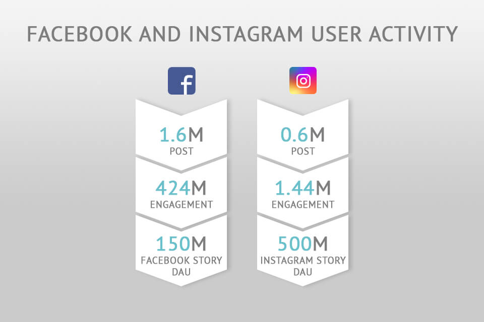 comparison of facebook and instagram for photography marketing