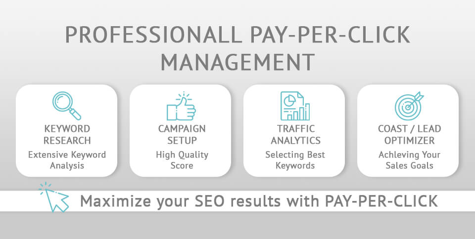 pay-per-click photography marketing strategy