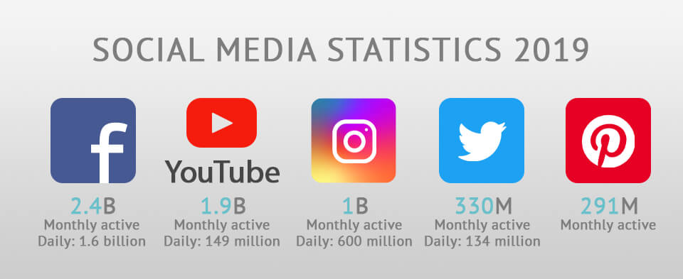 social media statistics