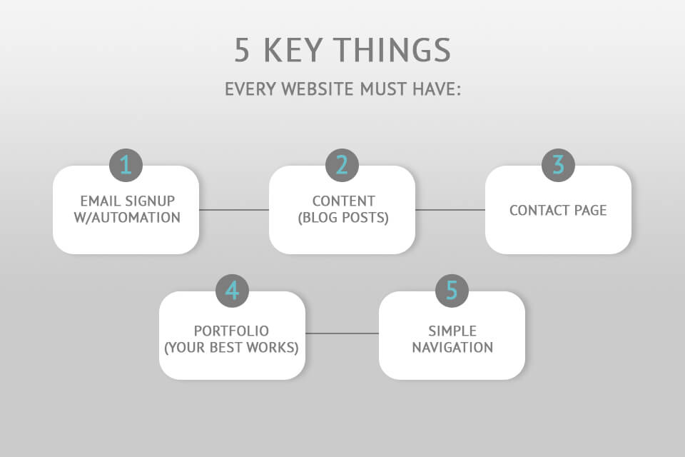 website photo marketing tips