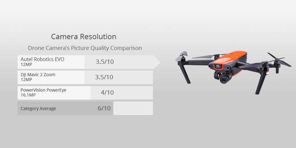 autel robotics evo best drone for filming