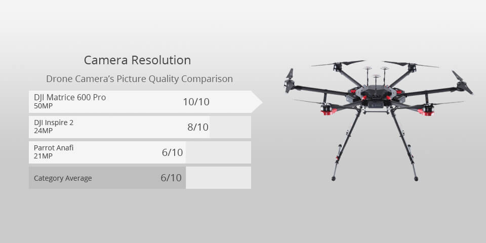 dji matrice 600 pro best drone for filming