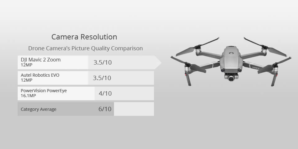 dji mavic 2 zoom best drone for filming