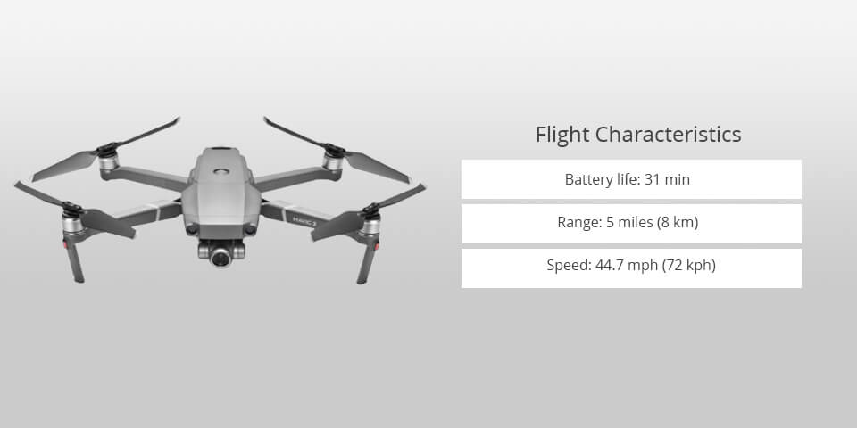 dji mavic 2 zoom best drone for filming