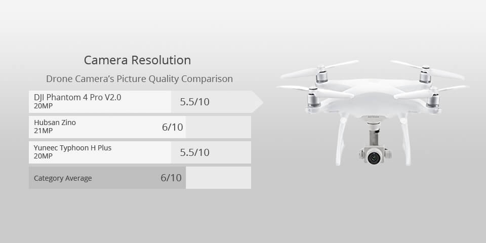 dji phantom 4 pro v2.0 best drone for filming