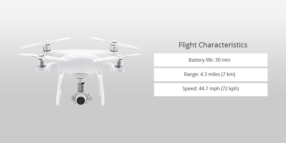 dji phantom 4 pro v2.0 best drone for filming