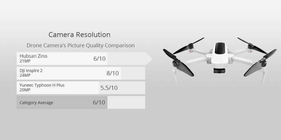 hubsan zino best drone for filming