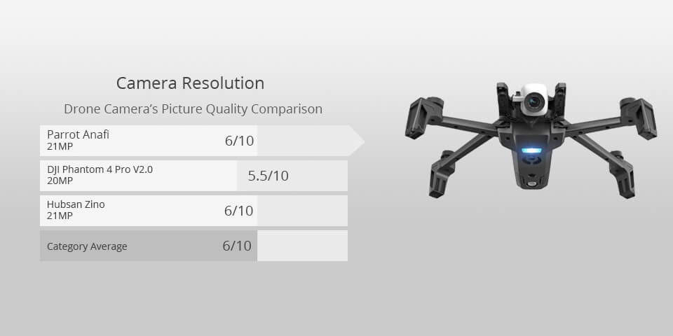 parrot anafi drone for filming