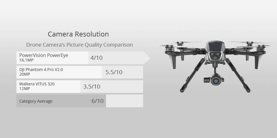 powervision powereye best drone for filming
