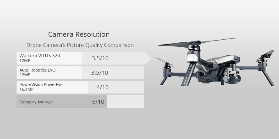 walkera vitus 320 best drone for filming