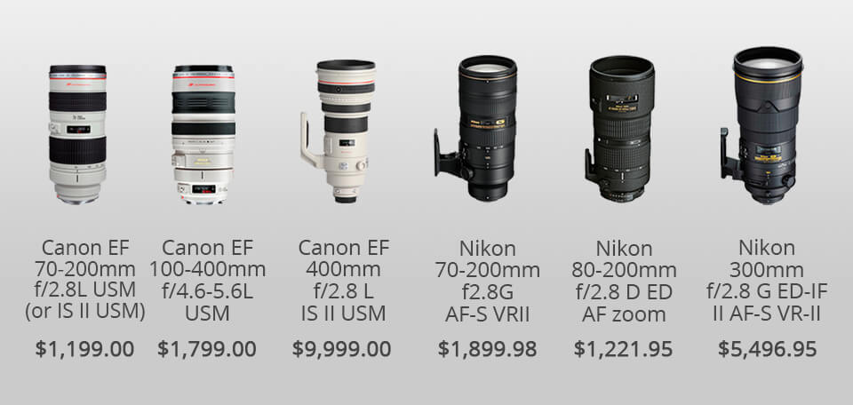 best lens for soccer photography