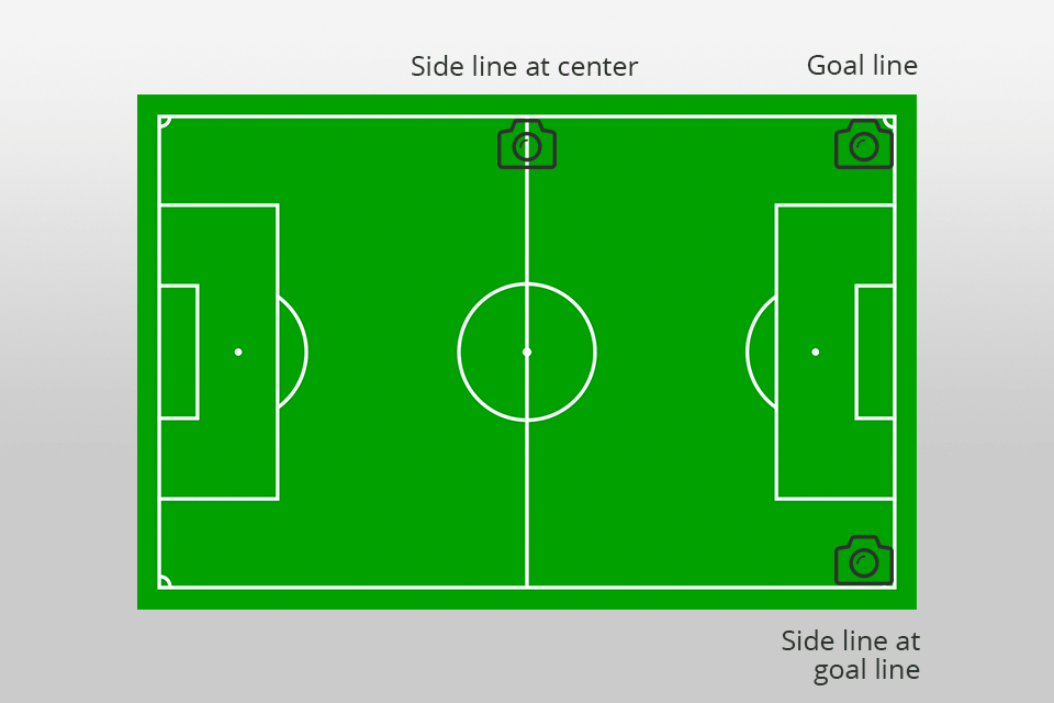 positions for soccer photographer