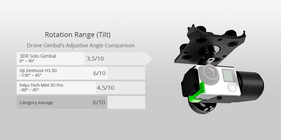 3dr solo gimbal best drone gimbal
