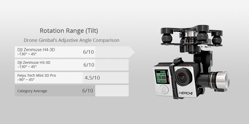 dji zenmuse h4-3d best drone gimbal