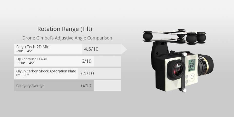 feiyu tech 2d mini best drone gimbal
