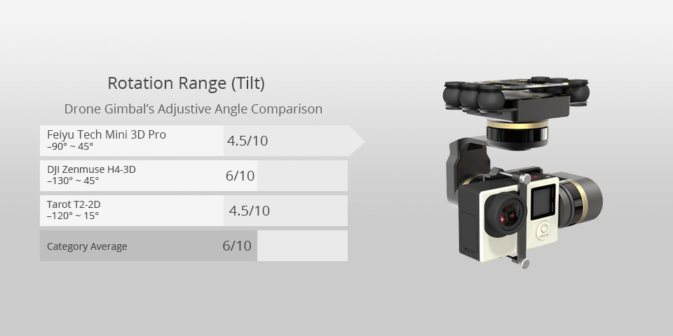 feiyu tech mini 3d pro best drone gimbal