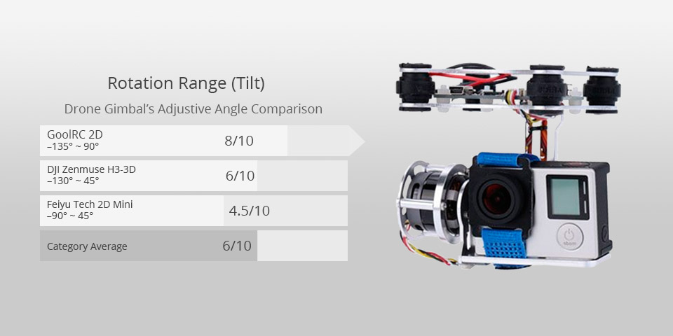 goolrc 2d best drone gimbal
