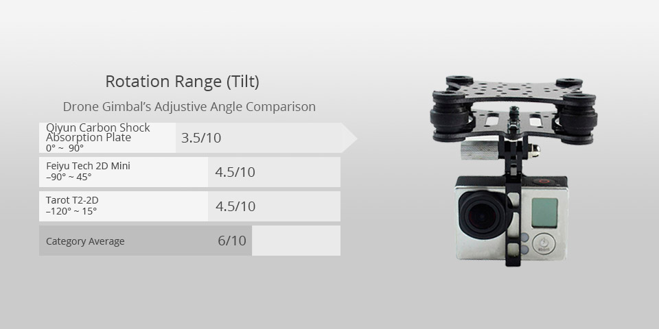 qiyun carbon shock absorption plate best drone gimbal