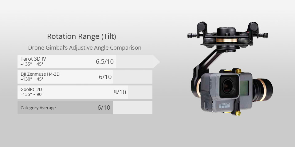 tarot tl3t05 3d iv best drone gimbal