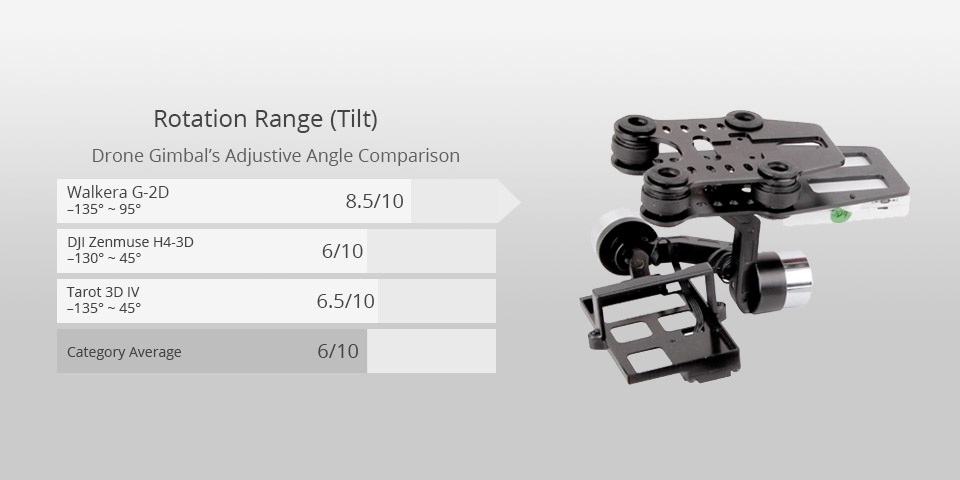walkera g-2d best drone gimbal
