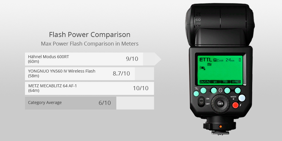 hähnel modus 600rt camera flash