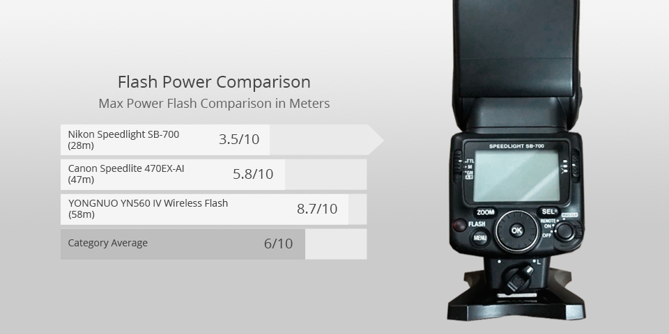 nikon speedlight sb-700 camera flash