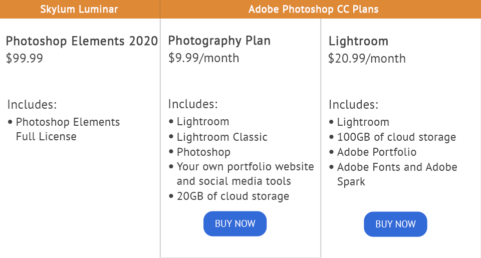 lightroom vs elements price