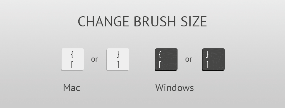 photoshop keyboard shortcuts change brush size