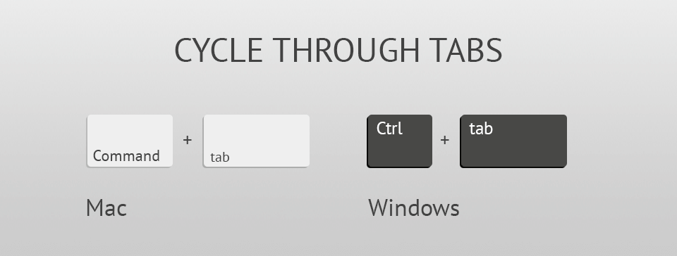 photoshop keyboard shortcuts cycle through tabs